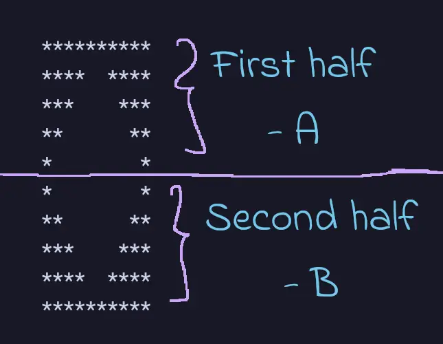 Pattern problems in C++ illustration for pattern 19 method 1
